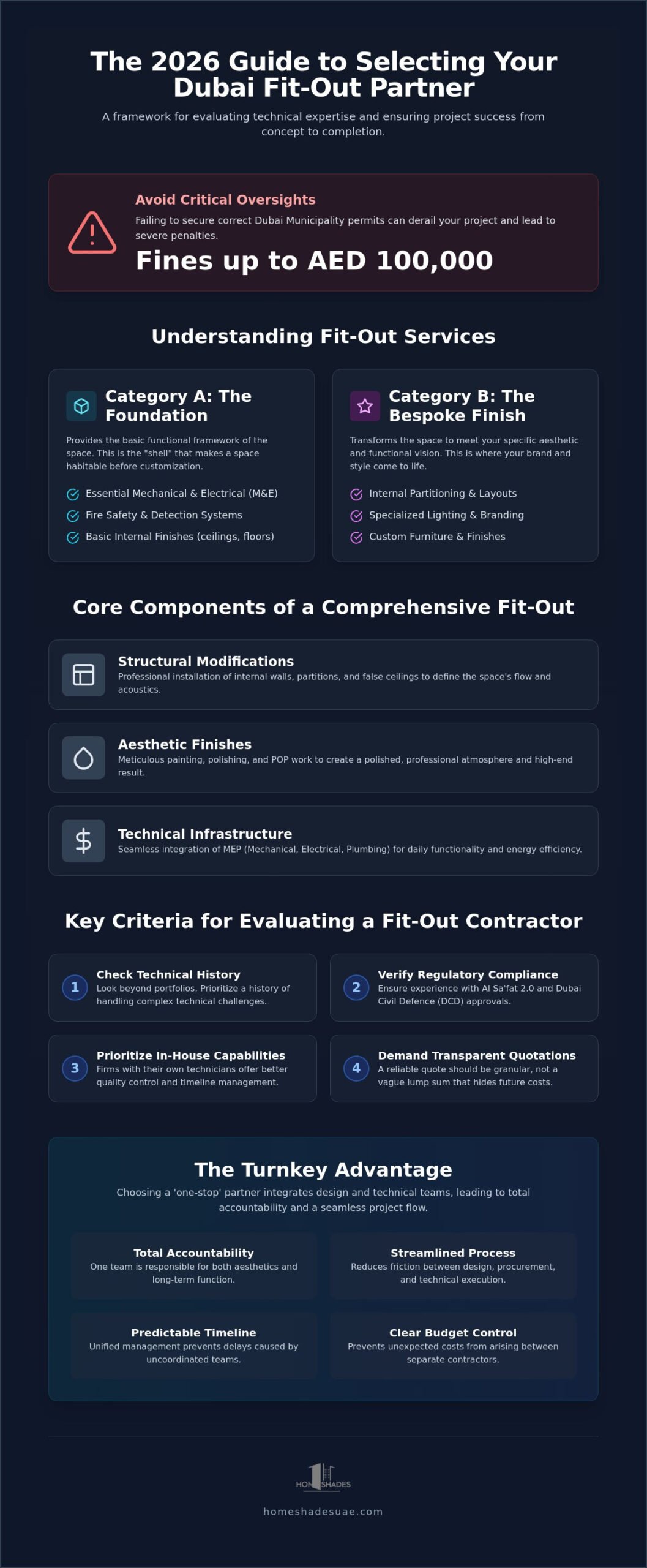How to Choose the Right Fit Out Company in the UAE: A 2026 Buying Guide