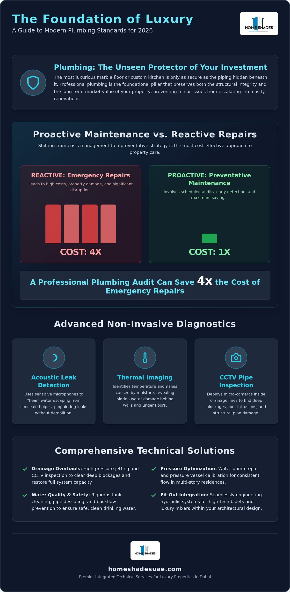 Professional Plumbing Services: The 2026 Guide to Technical Maintenance & Renovation