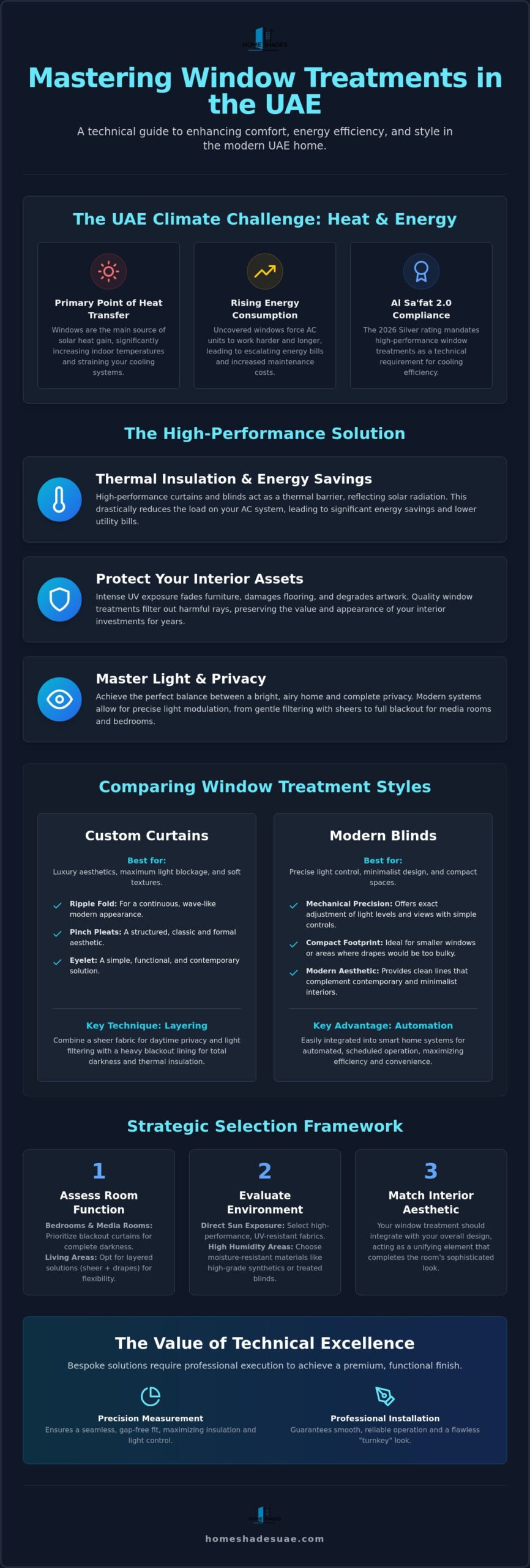 The Complete Guide to Curtains and Blinds for UAE Homes in 2026