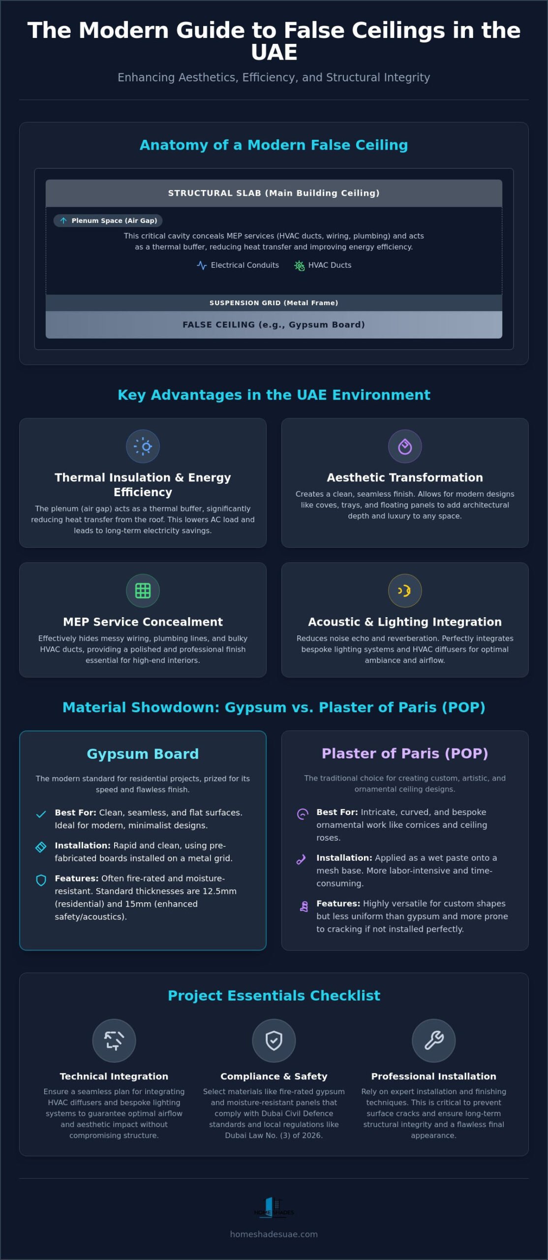 The Ultimate Guide to False Ceiling Designs and Materials in the UAE (2026)