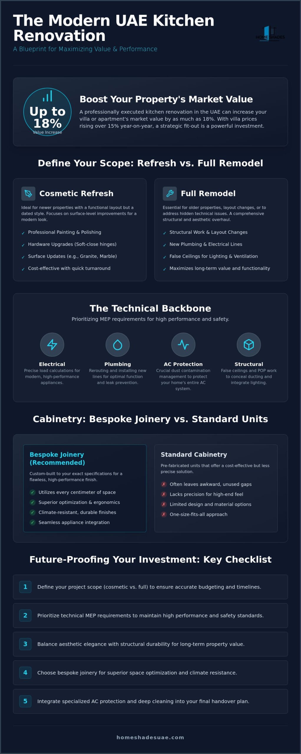 The Ultimate Guide to Kitchen Renovation in Dubai and the UAE for 2026
